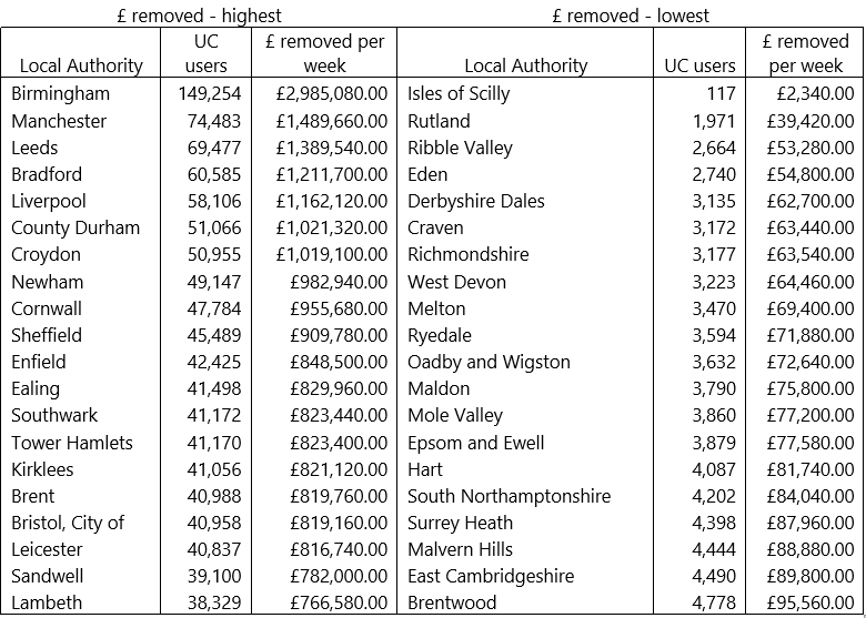 RT_UC_LA_value_blog_table.PNG