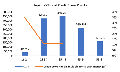 RT_age_credit_score_blog_graph.png