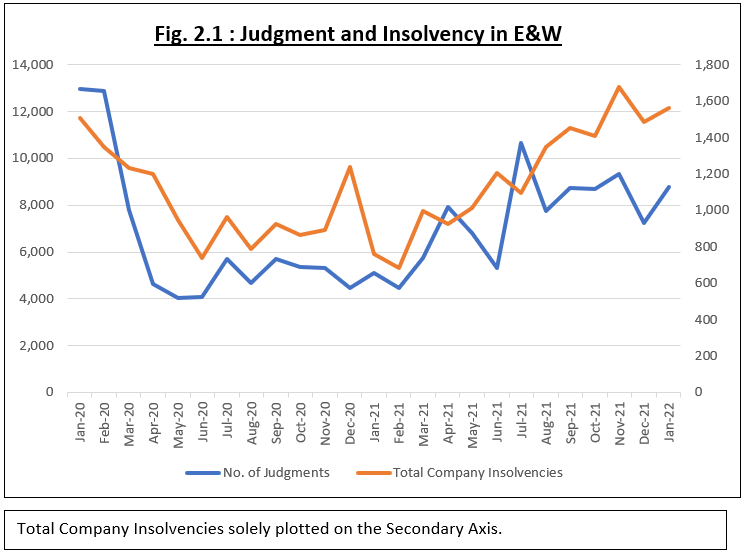 RT insolvency blog June 2022 figure 2.1.png