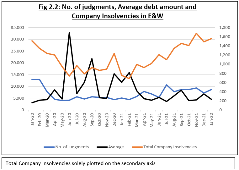 RT insolvency blog June 2022 figure 2.2.png
