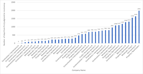 RT_insolvency_blog_graph_1.png