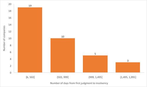 RT_insolvency_blog_graph_2.png