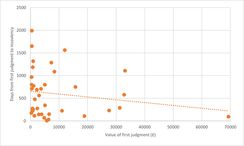 RT_insolvency_blog_graph_3.png