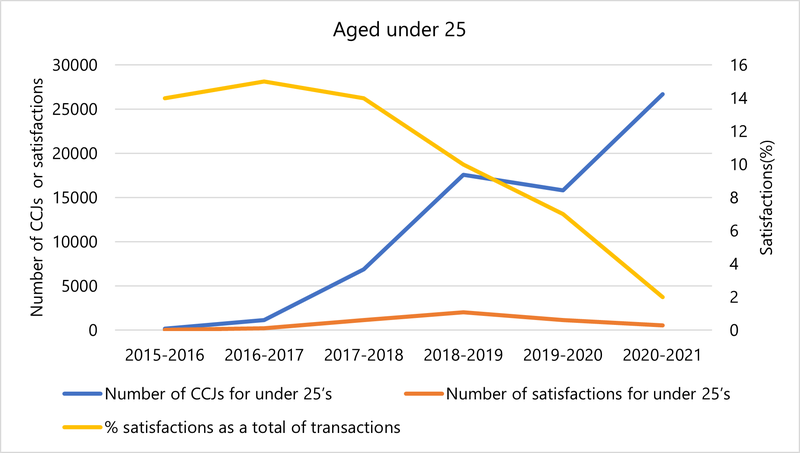 RT_under_25_graph_1.png