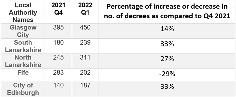 Registry Trust Scotland mental health blog table May 2022.png