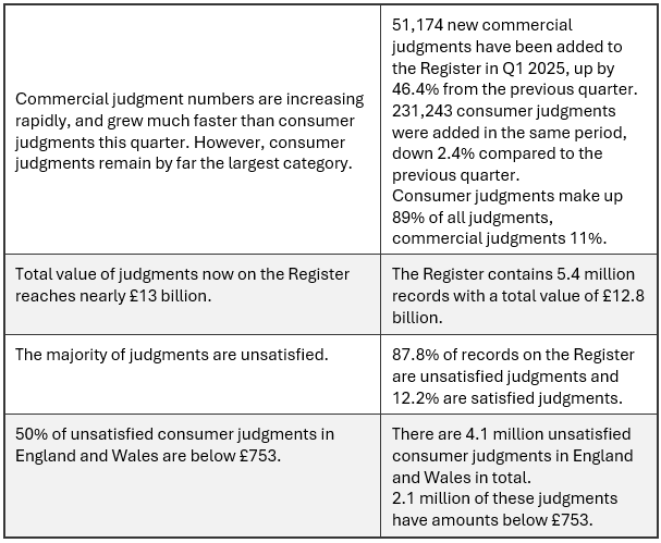 Stats Summary Q1 2025 Overview1.PNG